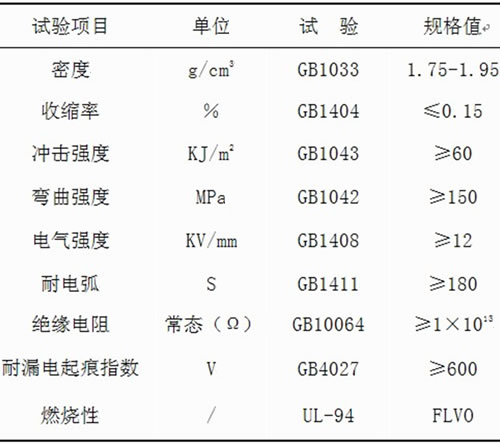 阻燃SMC技術指標