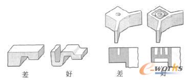 通過合理的產品設計獲得均勻壁厚
