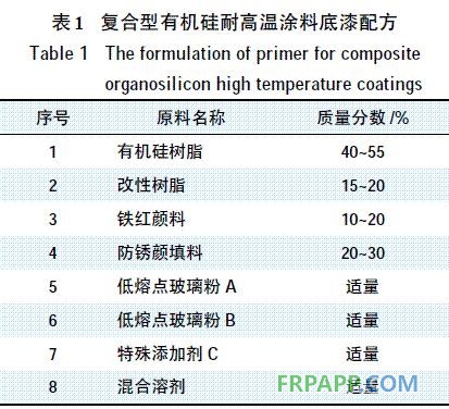 表1 復合型有機硅耐高溫涂料的底漆配方