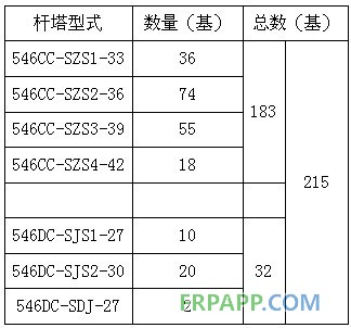 碳纖維復合材料芯導線在新建與改造線路應用技術經濟分析