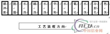 中國鋁業網