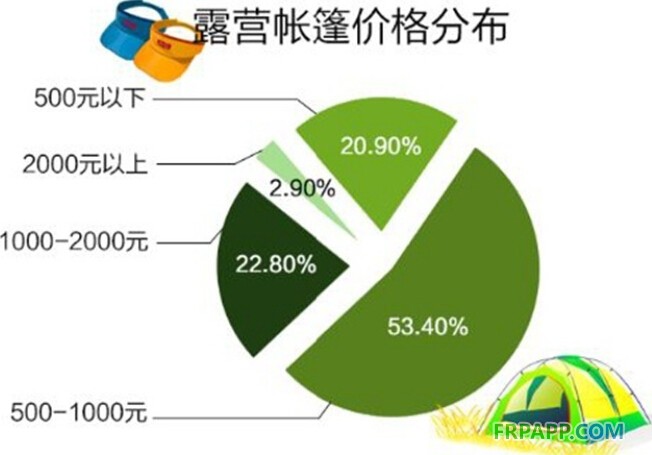 淺談民用戶外帳篷三類產品價格分布及工藝特點-復合材料應用網FRPAPP.COM