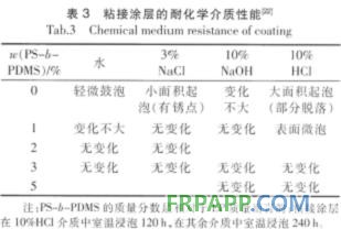 關于防腐環氧樹脂粘接涂層的研究進展