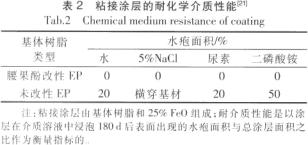 關于防腐環氧樹脂粘接涂層的研究進展