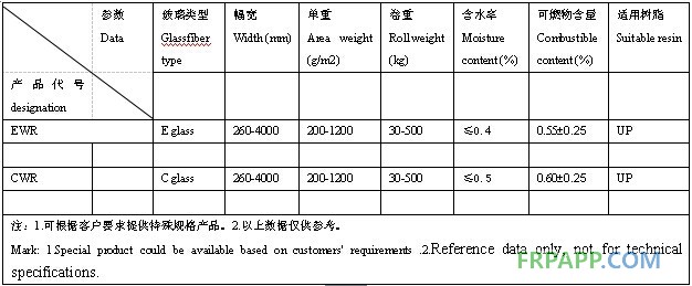 方格布數據