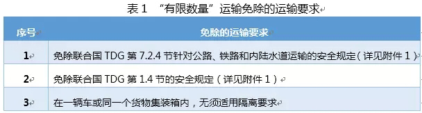 國際危險化學品“有限數量”運輸的管理要求解讀