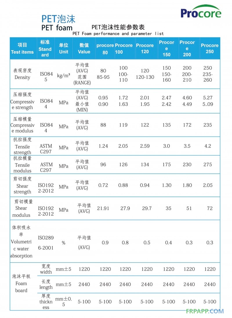 pet泡沫微信 性能參數