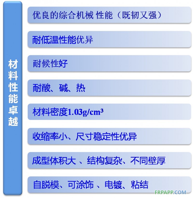 汽車輕量化--PDCPD材料應(yīng)用設(shè)計(jì)方案招募活動