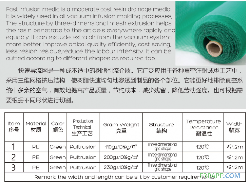 快速導流網
