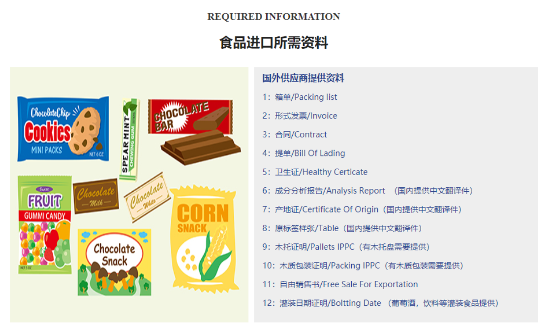 進口清關資料